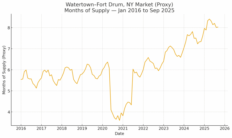 The Fork in the Road Is Coming in Watertown NY 13601