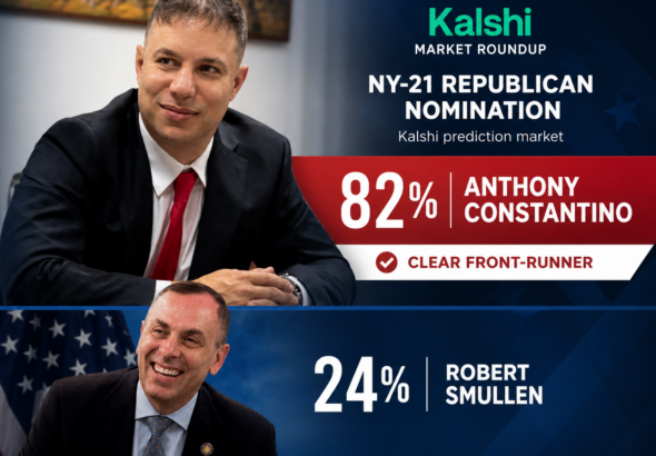 Graphic showing Anthony Constantino leading with 82 percent over Robert Smullen at 24 percent in a Kalshi prediction market for New York’s 21st Congressional District Republican primary.