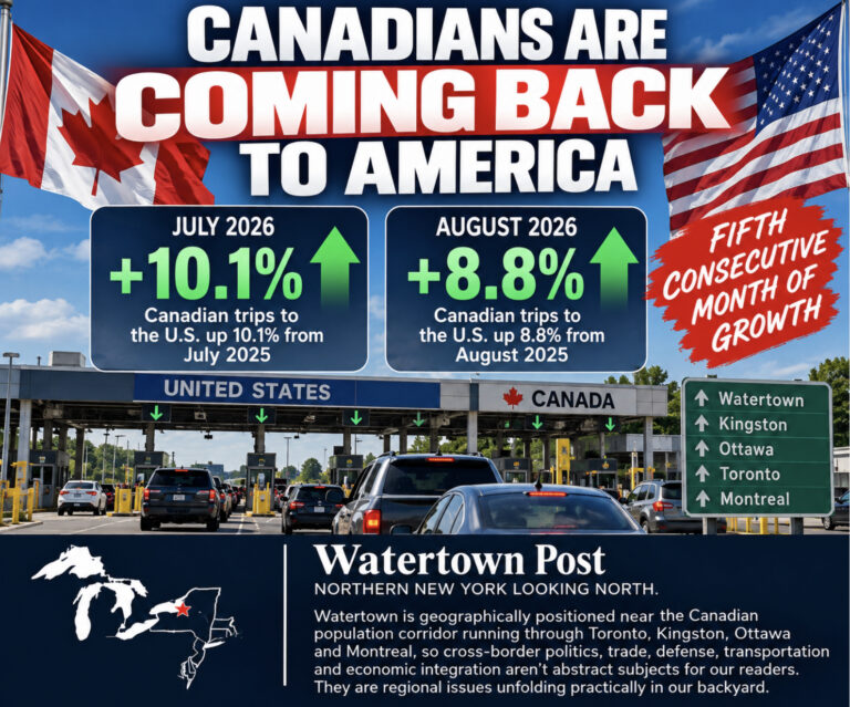 Canada is back