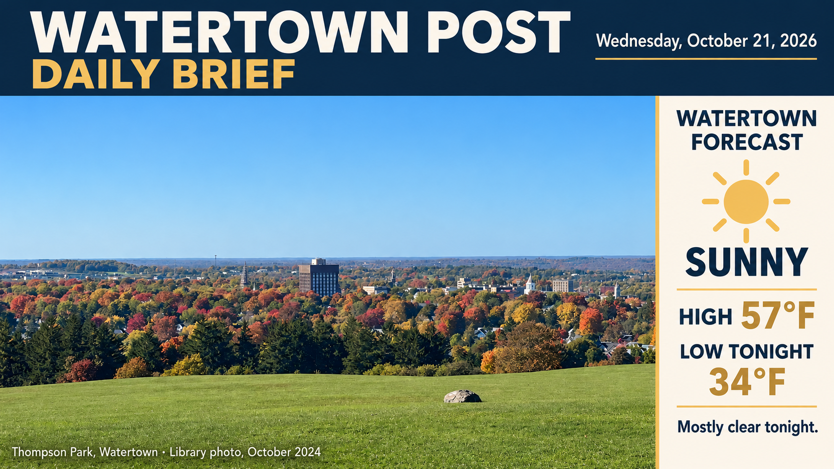 Watertown Post Daily Brief, Wednesday October 21, 2026. Sunny high 57°F, mostly clear tonight low 34°F. Historical autumn Thompson Park skyline photograph, October 2024.